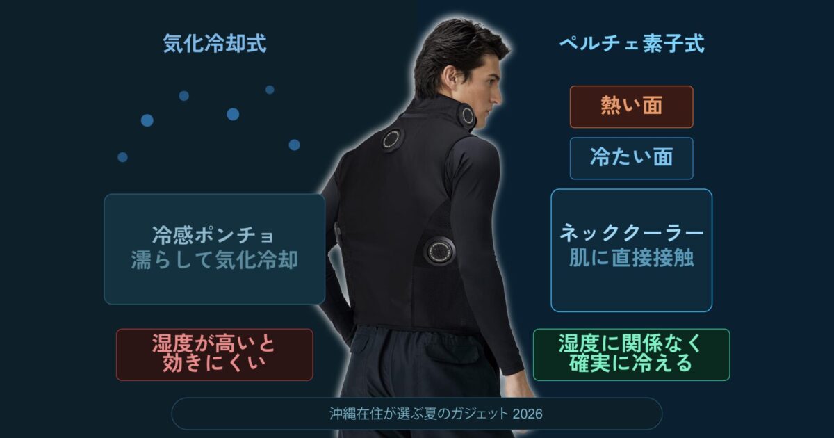湿度が高い沖縄で「気化冷却」は意外と効かない。だからペルチェ素子を選んでいる
